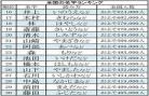 日本十大姓氏