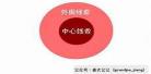 听到钱字抓手指游戏