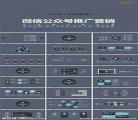 微信公众号模板秀米