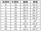 美国码衣服尺寸对照表