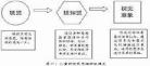 感性认识的特点