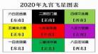 风水九宫图方位图解