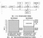 热量单位换算
