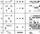 校对有哪些方法