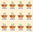 看二十四香火图解