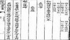 白洛贤王府