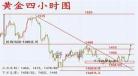 24k99黄金价格上海