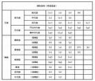 20辅音字母音标怎么读