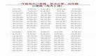 小学数学一年级上册知识点