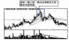 k线看涨看跌组合图片