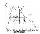 热力循环的分类