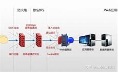 无职转生web和文库区别