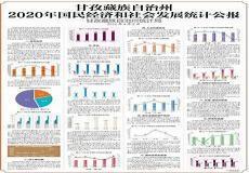 甘孜州发改委