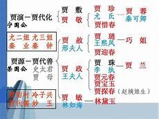 贾宝玉人物关系