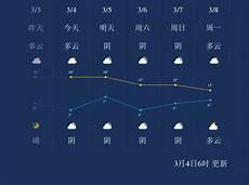 西安天气15天预报景区