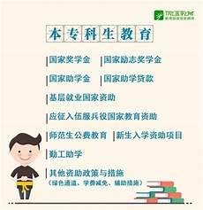 学历大专