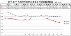 中国猪肉市场现状