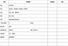 经理请来推导到我百度云