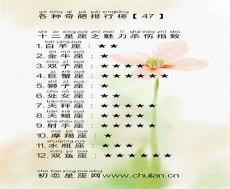 十二星座各种排名大全