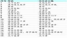 范仲淹范文正公文集