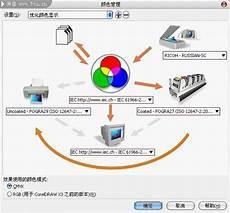 cdr立体字做浮雕效果