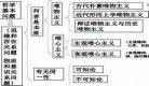 哲学基本问题的第一个方面