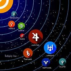 天王星星座水瓶座