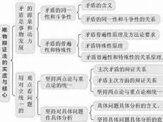 如何用唯物辩证法看待问题