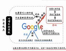 梁宁 增长思维 百度网盘