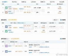 张颜齐应援口号