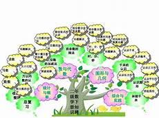 二年级数学思维训练题100道