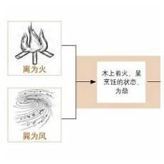 四象生八卦八卦定乾坤
