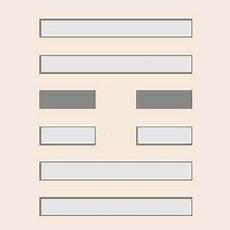 中孚卦预示着什么