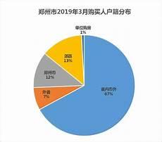 100万人口什么概念